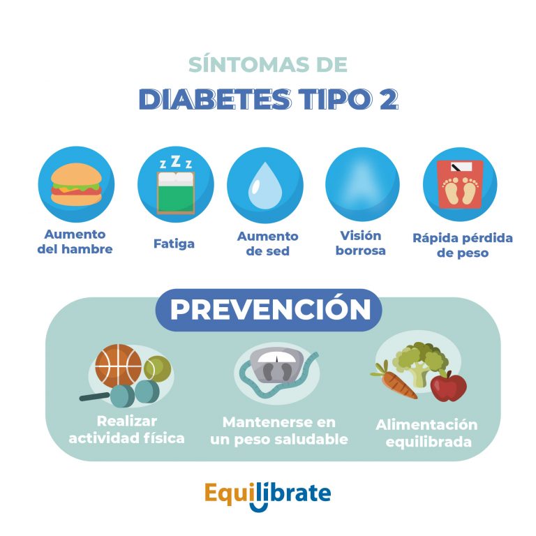 Diabetes Tipo 2 ¿Qué Es? Síntomas Y Prevención. | Blog Equilíbrate | El ...